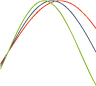 Bioduct, das ultimative Biorhythmusprogramm Bioduct, Vosgroenes Biorhythmusprogramm